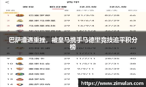 巴萨遭遇重挫，被皇马携手马德里竞技追平积分榜
